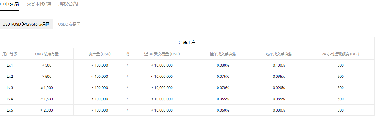 比特儿官网地址？芝麻开门交易所官网下载地址